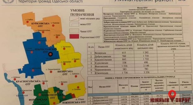 Громкие заявления. В Одесской ОГА вновь обсуждали перспективный план создания ОТГ