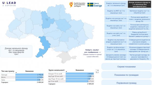Эксперты создали дашборд с основными показателями громад Украины (фото)