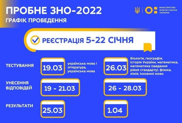 В Одесской области происходит регистрация на пробное ВНО