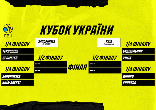 Когда играет “Химик‟ — определены пары четвертьфинала Кубка Украины